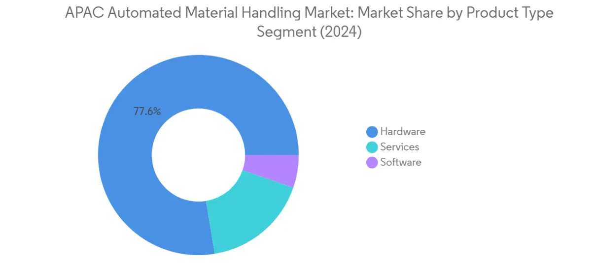 Market Analysis of APAC AMH Market: Chart for By Product Type